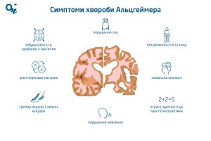 Перші симптоми Альцгеймера: як розпізнати вчасно