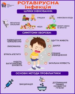 Ротавірус це: повний гід по кишковій інфекції