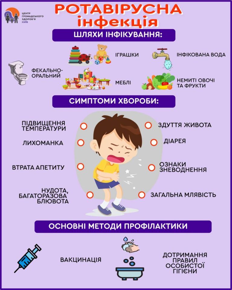 Ротавірус це: повний гід по кишковій інфекції